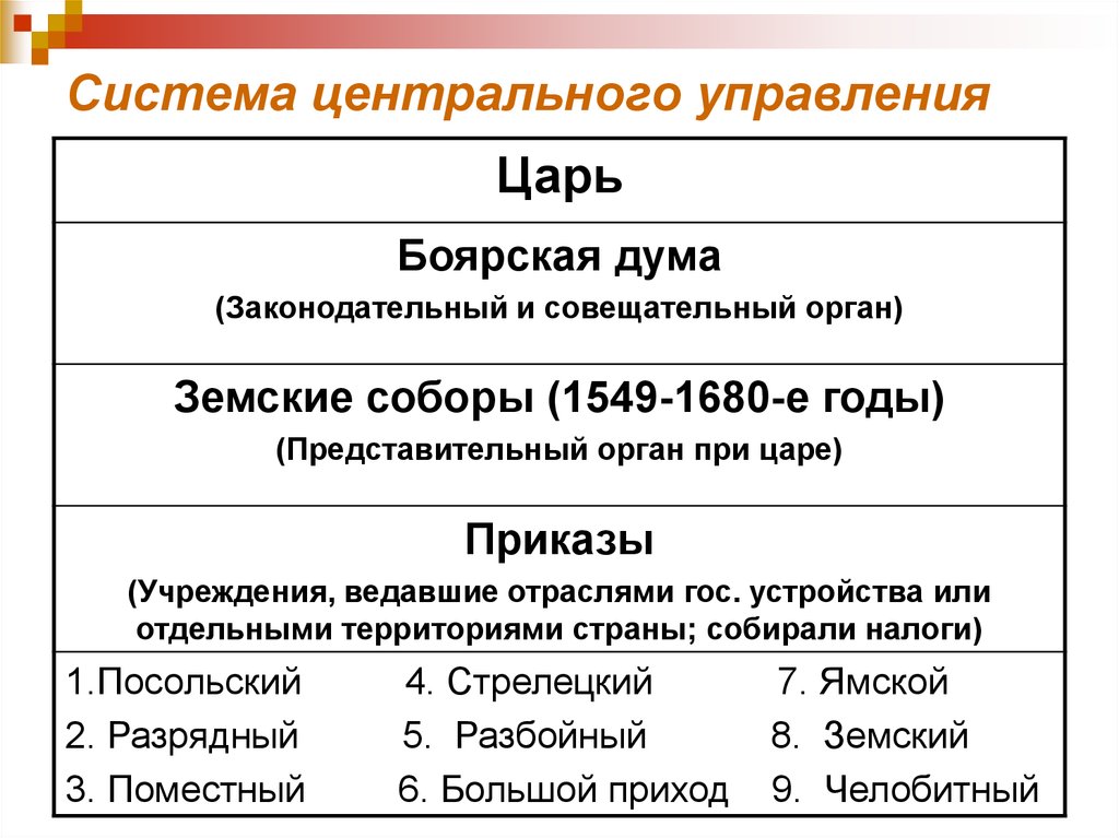 Заполнить таблицу приказы