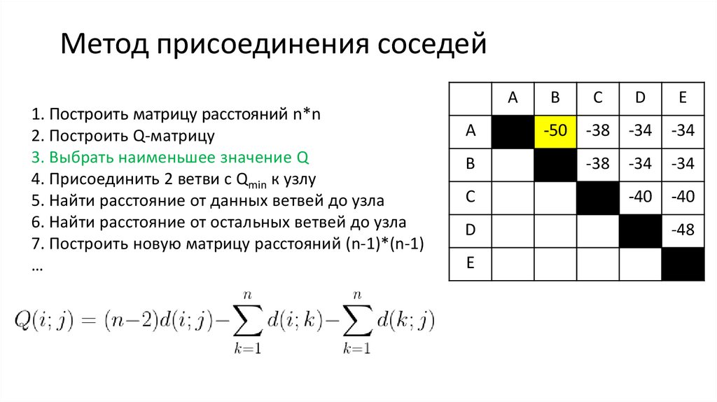 Присоединенная матрица