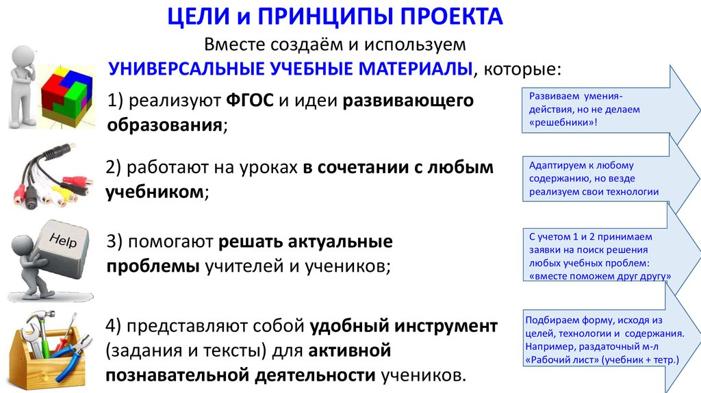 Проекты одновременно. Принципы проекта. Принципы проекта в школе. Авторы проекта вместе. Цель проекта читаем вместе.