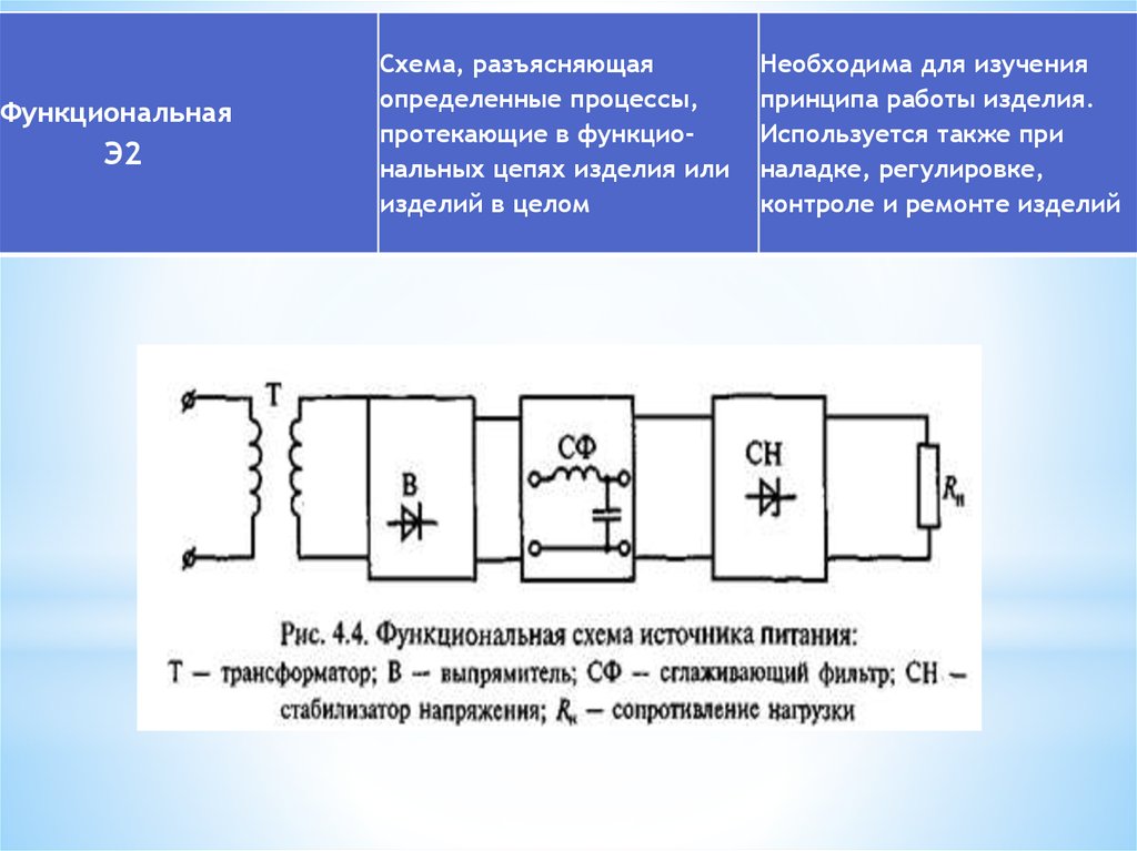 Нодализационная схема это