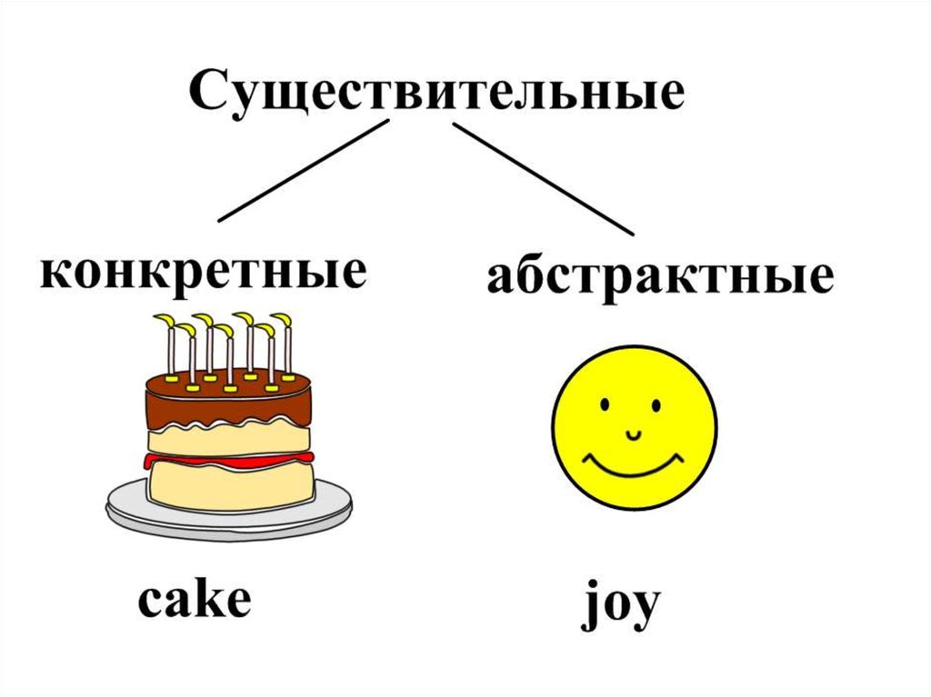 Конкретные абстрактные собирательные существительные