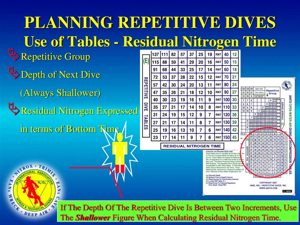 PLANNING REPETITIVE DIVES Use of Tables - Residual Nitrogen Time