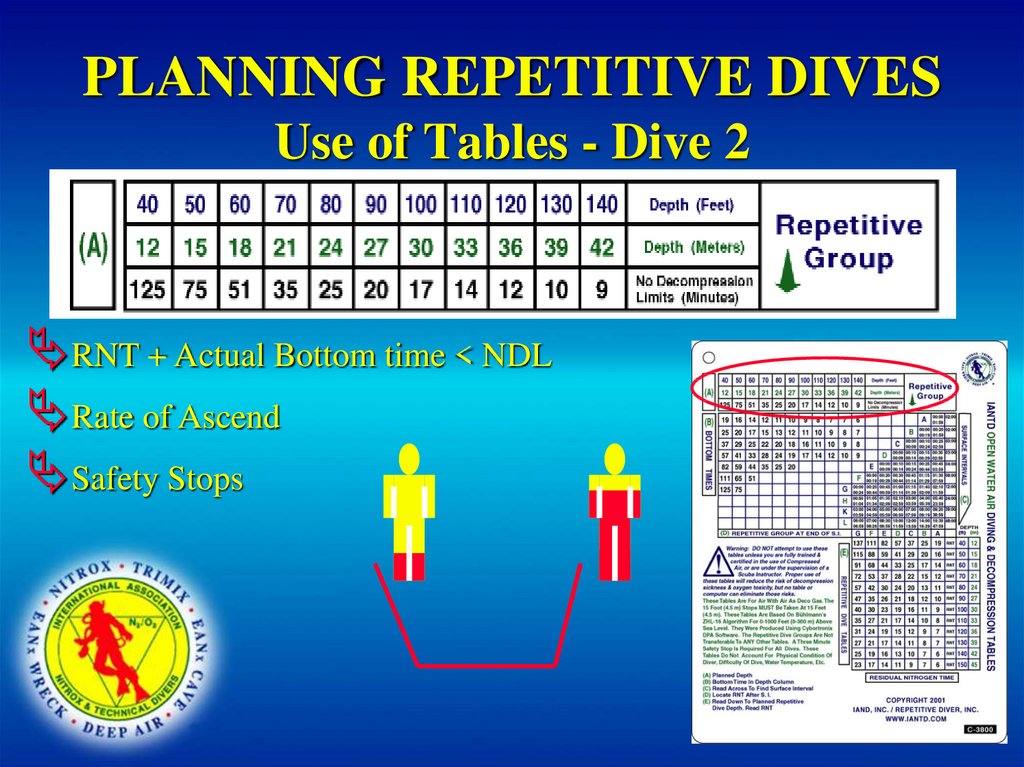 PLANNING REPETITIVE DIVES Use of Tables - Dive 2