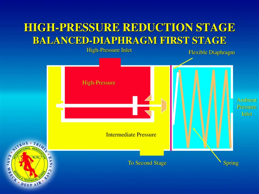 HIGH-PRESSURE REDUCTION STAGE BALANCED-DIAPHRAGM FIRST STAGE