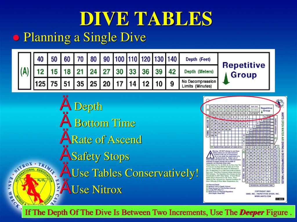 DIVE TABLES