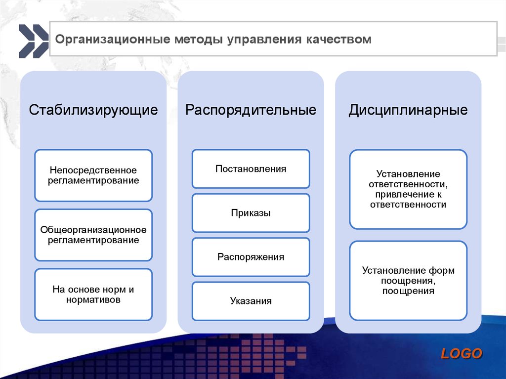 Организационно экономических методов управления