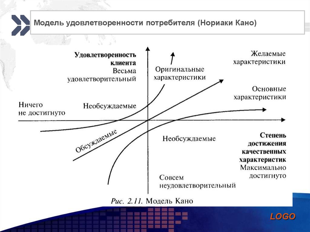 Удовлетворение требований потребителей