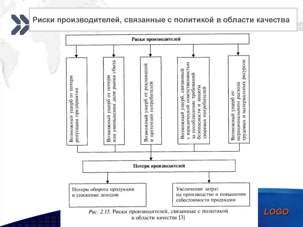 Риск изготовителя