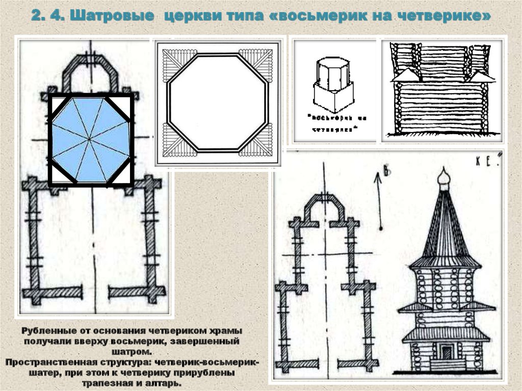 Храм в виде восьмиугольника