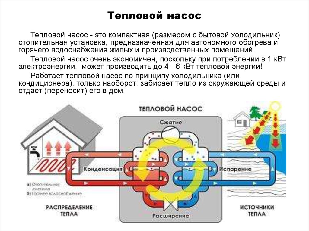 Без теплового насоса. Геотермальный тепловой насос 9000 Вт. Тепловой насос Армотерм для отопления. Тепловой насос схема как работает. Тепловой насос физика.