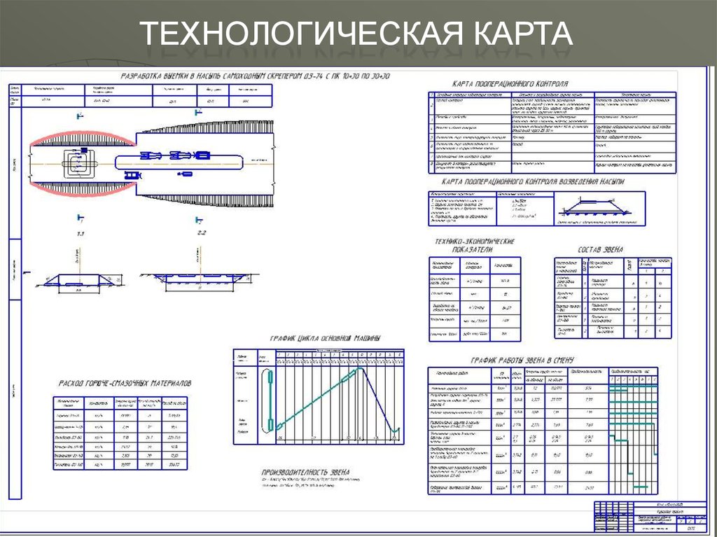 Технологические карты жд