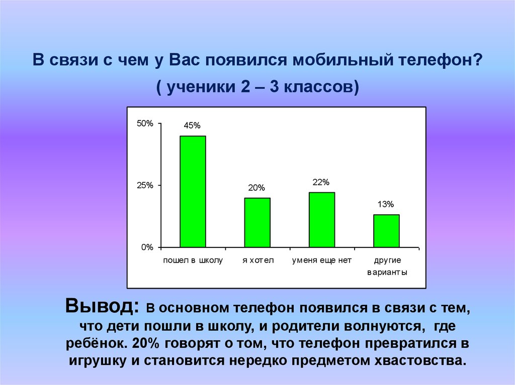 Влияние мобильных телефонов на организм человека проект 9 класс