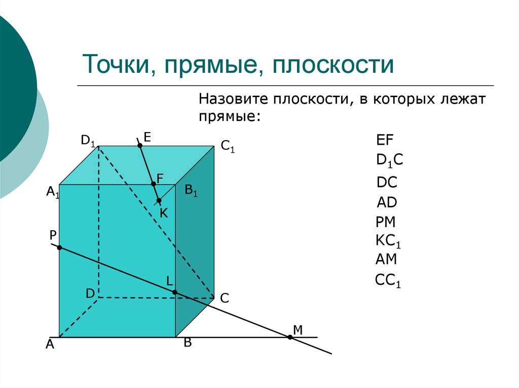 Плоскость через прямую. Точки прямые и плоскости. Точка лежит в плоскости.