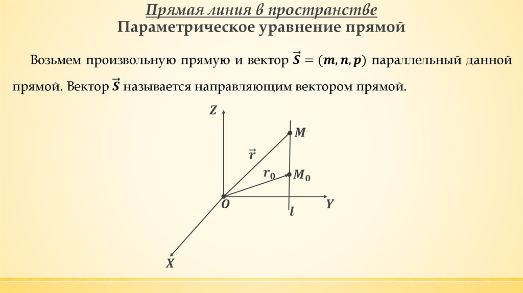 Прямая линия в пространстве Параметрическое уравнение прямой