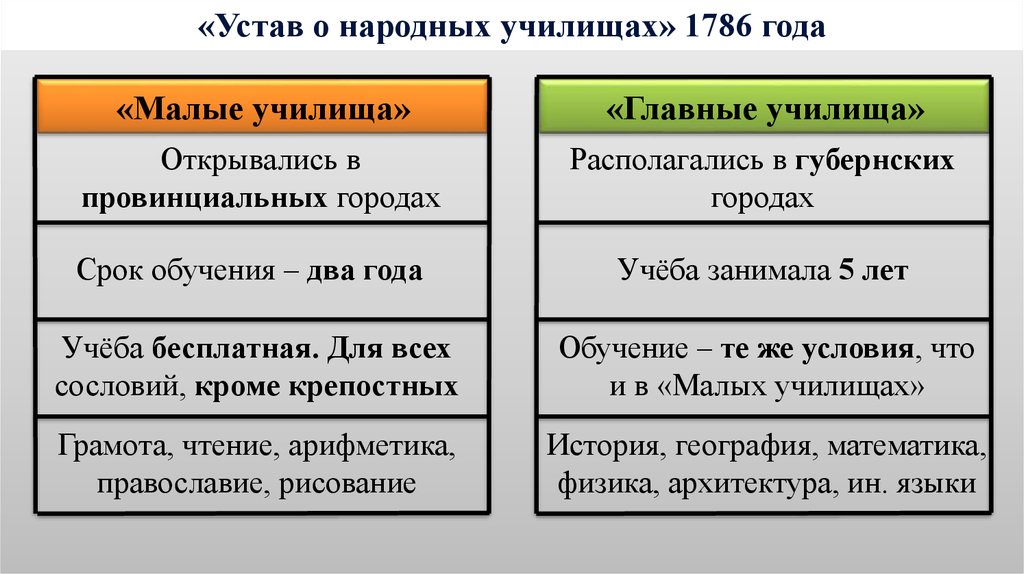 Каков вклад янковича в систему образования россии