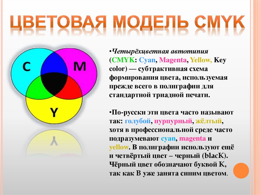 Расшифровка cmyk. Цветовая модель CMYK. Сообщение о цветовой модели CMYK. Цветовая модель CMY. Цветовая модель Смук.