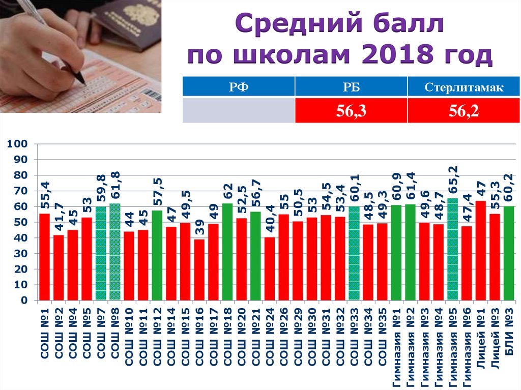 Средний балл по школе. Среднестатистическая оценка в школе. Средний балл на графического дизайнера. Средний бал школа 25 Екатеринбург. Таблица среднего балла в школе