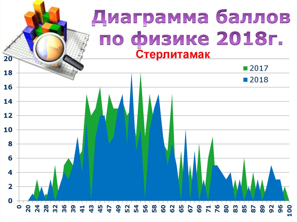 Физики 2018