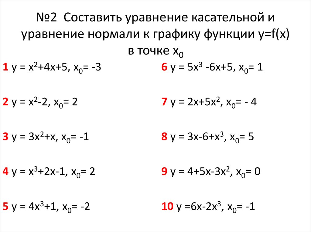 Касательное y 0 3. Уравнение к касательной к графику функции y-y0=. Уравнение касательной к графику функции в точке задания. Производные уравнение касательной примеры. Уравнение касательной к графику функции в точке х0 0.