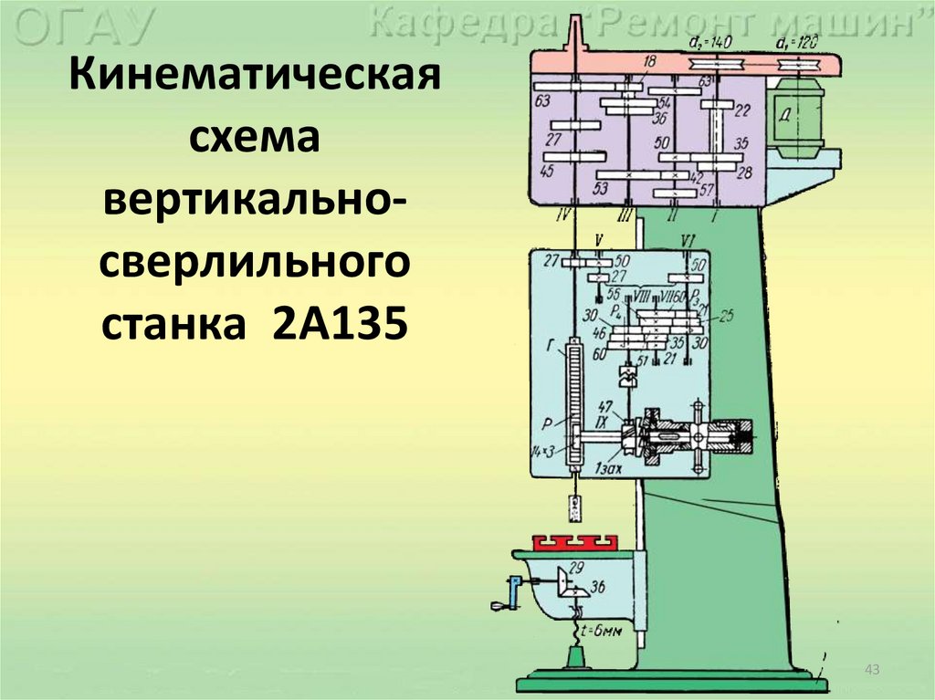 Кинематическая схема вертикально-сверлильного станка 2А135