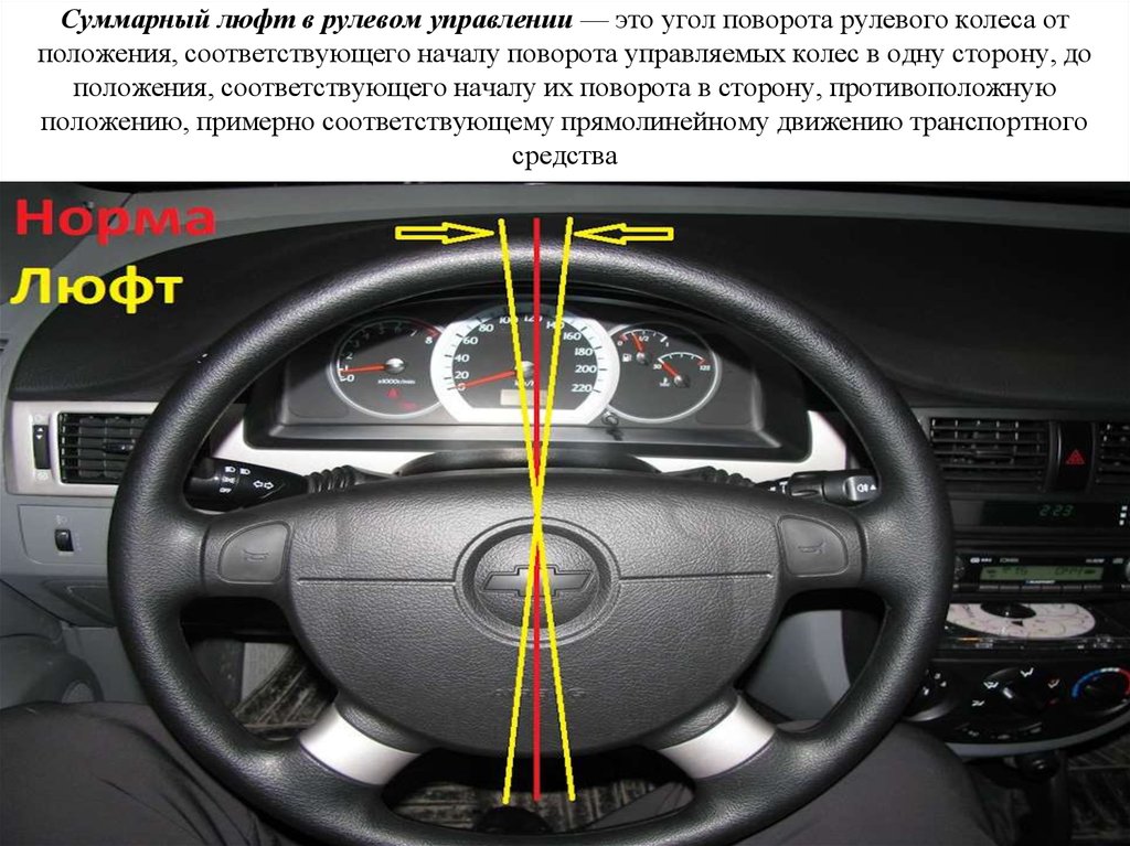 Суммарный люфт в рулевом управлении — это угол поворота рулевого колеса от положения, соответствующего началу поворота