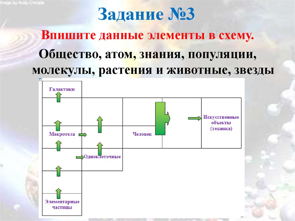 9 систем. Иерархическая система объектов окружающего мира. Окружающий мир как иерархическая система 9 класс. Кроссворд на тему окружающий мир как иерархическая система. Окружающий мир как иерархическая система конспект кратко.