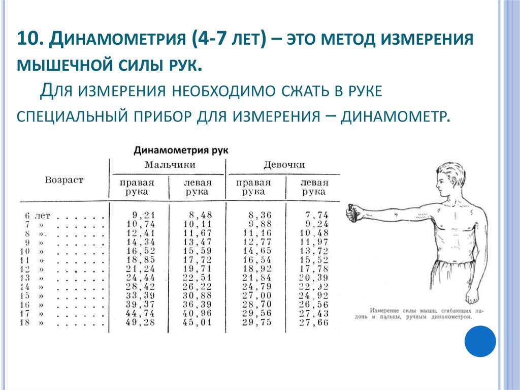 И результат даст максимальный. Динамометрия кисти норма у детей. Измерение силы рук динамометр норма. Кистевой динамометр нормативы для мужчин. Кистевой динамометр нормативы для женщин.