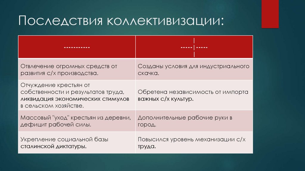 1 руководство казкрайкома и снк республики за последствия силовой коллективизации