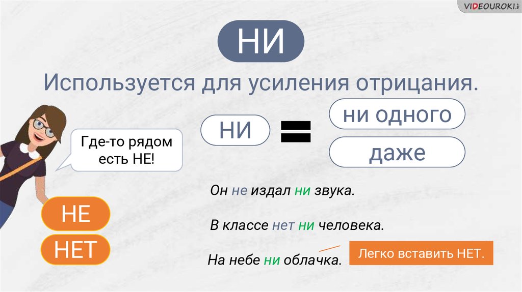 Усиление отрицания ни. Слова усиления отрицания. Частицы усиления отрицания. Усиления отрицания и не усиления.