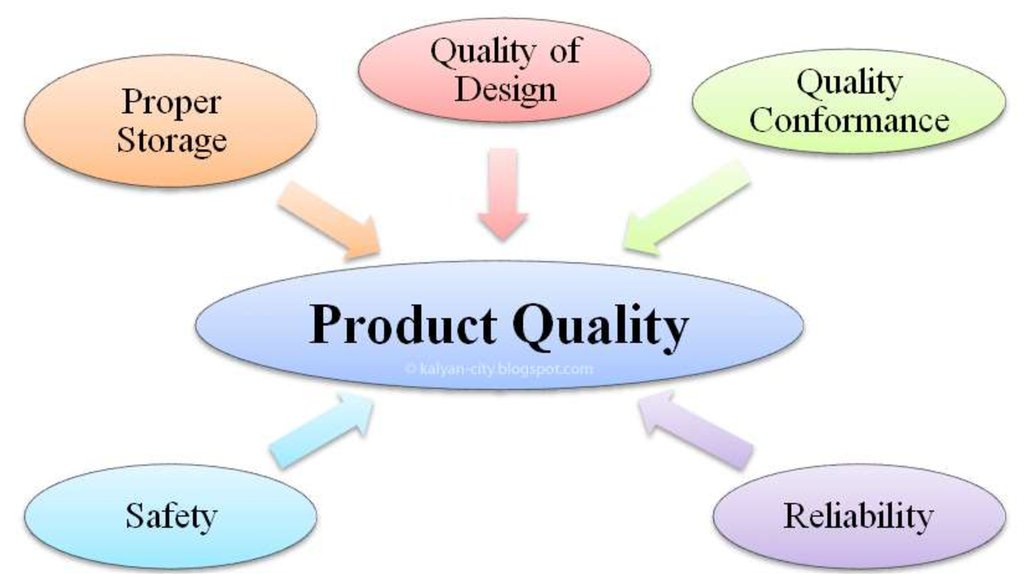 Quality production. Product quality. What is quality. Definition of quality это. Quality Control картинки.