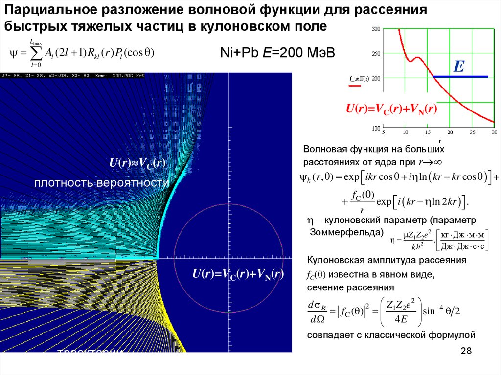 Парциальное разложение волновой функции для рассеяния быстрых тяжелых частиц в кулоновском поле