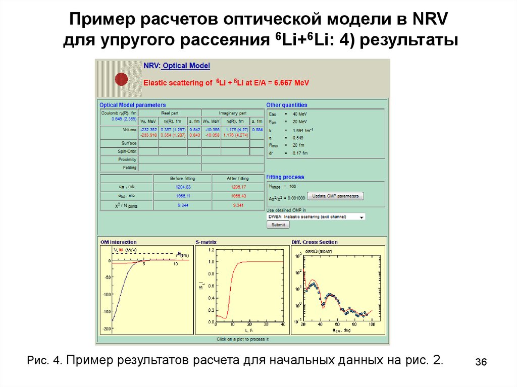 Пример расчетов оптической модели в NRV для упругого рассеяния 6Li+6Li: 4) результаты