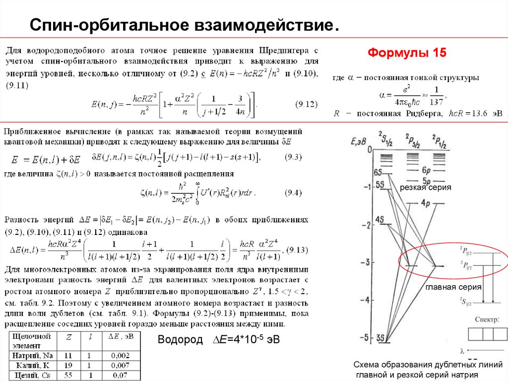 Энергия электрона в атоме. Энергия спин орбитального взаимодействия. Спин орбитальное расщепление энергетических уровней. Оценка величины спин-орбитального взаимодействия. Спин орбитальное взаимодействие в электроне.