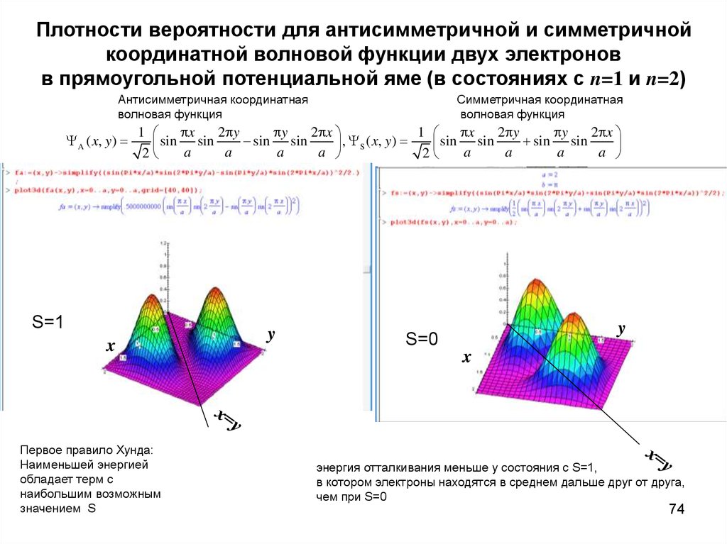Плотности вероятности для антисимметричной и симметричной координатной волновой функции двух электронов в прямоугольной