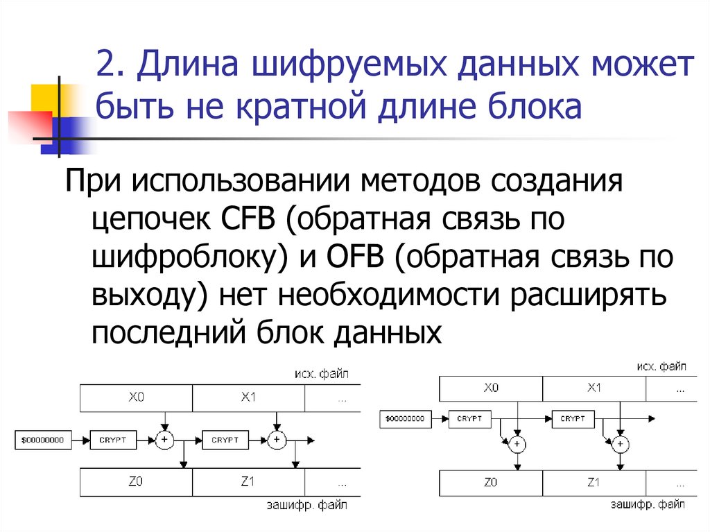 Применение цепочки блоков