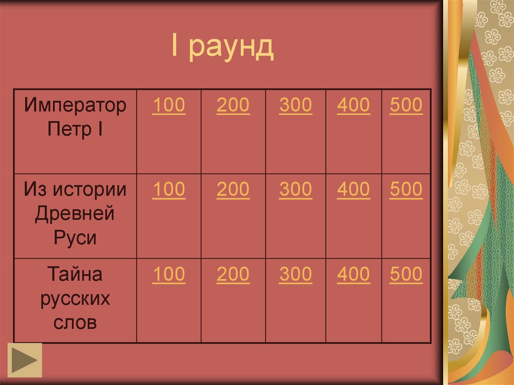 Своя игра по русскому 6 класс презентация