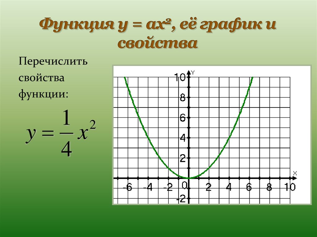 Квадратичная функция класс