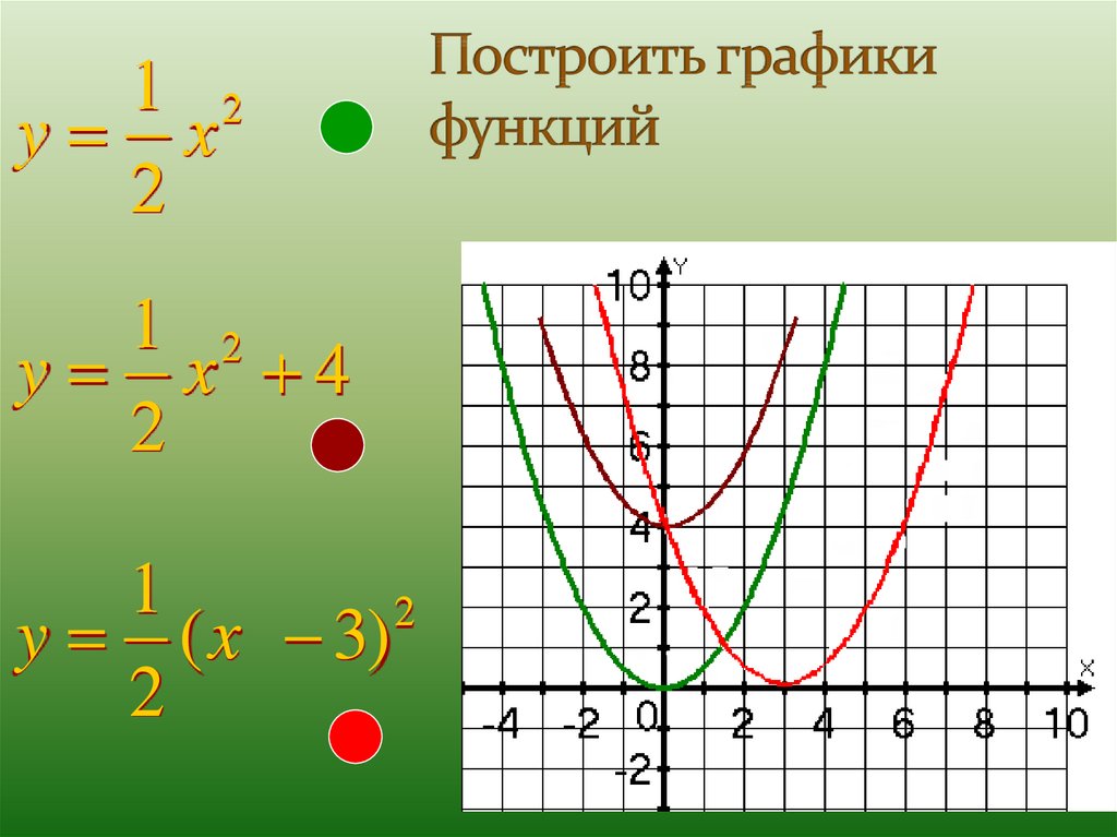 Электронная функция график. Графики функций. Графические функции. Графики всех функций. Графики функций и их формулы.