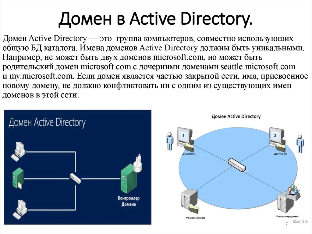 Active directory презентация