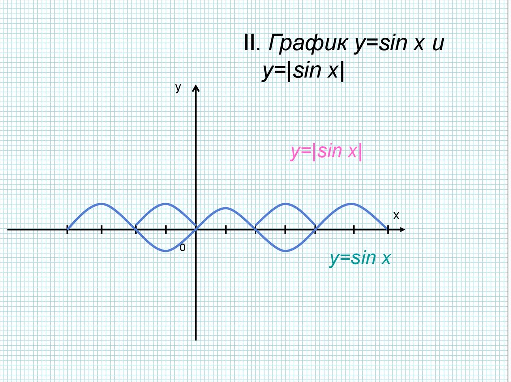 Син график работы. График функции синус модуль Икс. График y модуль sinx. График модуль синус Икс. Y sin модуль x график.