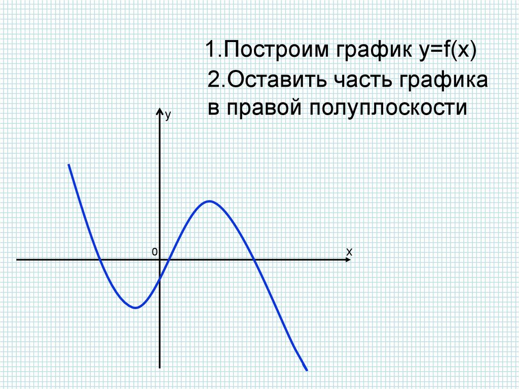 Построение графиков c visual studio