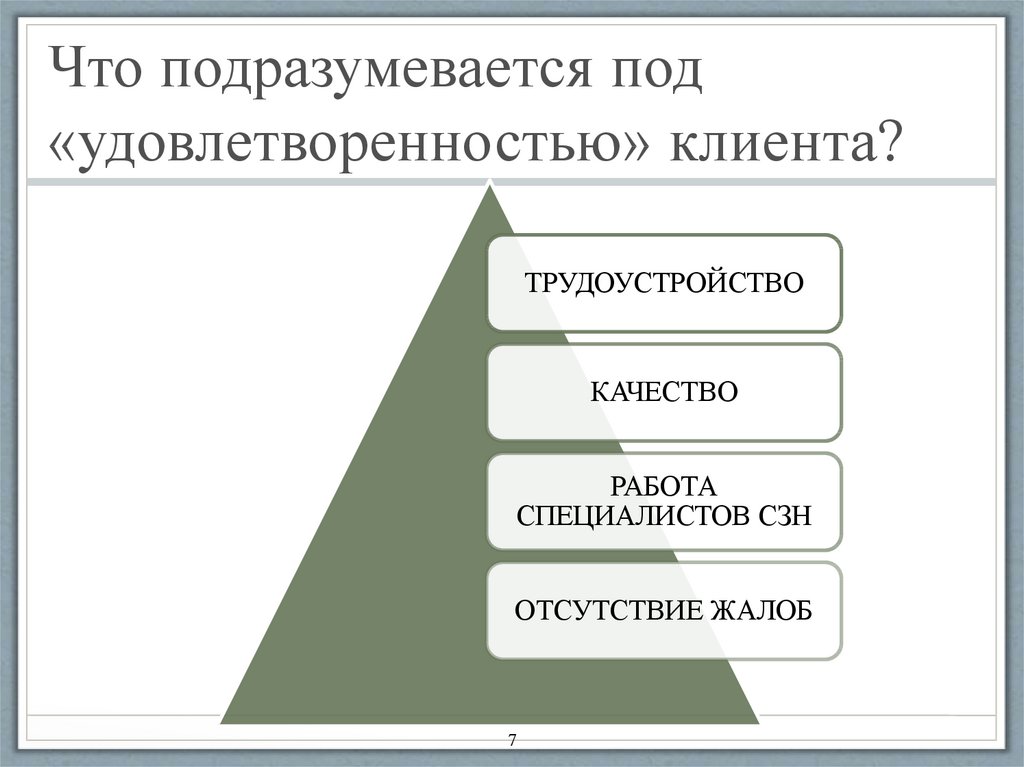 Что подразумевается под развитием. Что подразумевается под сортировкой?. Что подразумевается под саморазвитием. Подразумевается это. Что подразумевается под корпоративным обучением.