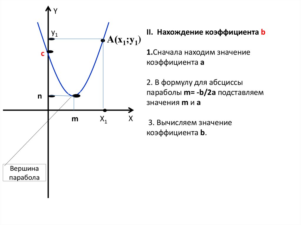 За что отвечает коэффициент c в параболе. Парабола значение коэффициентов. Как по графику определить значение коэффициента. Нахождение коэффициентов квадратичной функции по графику. Как найти значение коэффициента а по графику квадратичной функции.