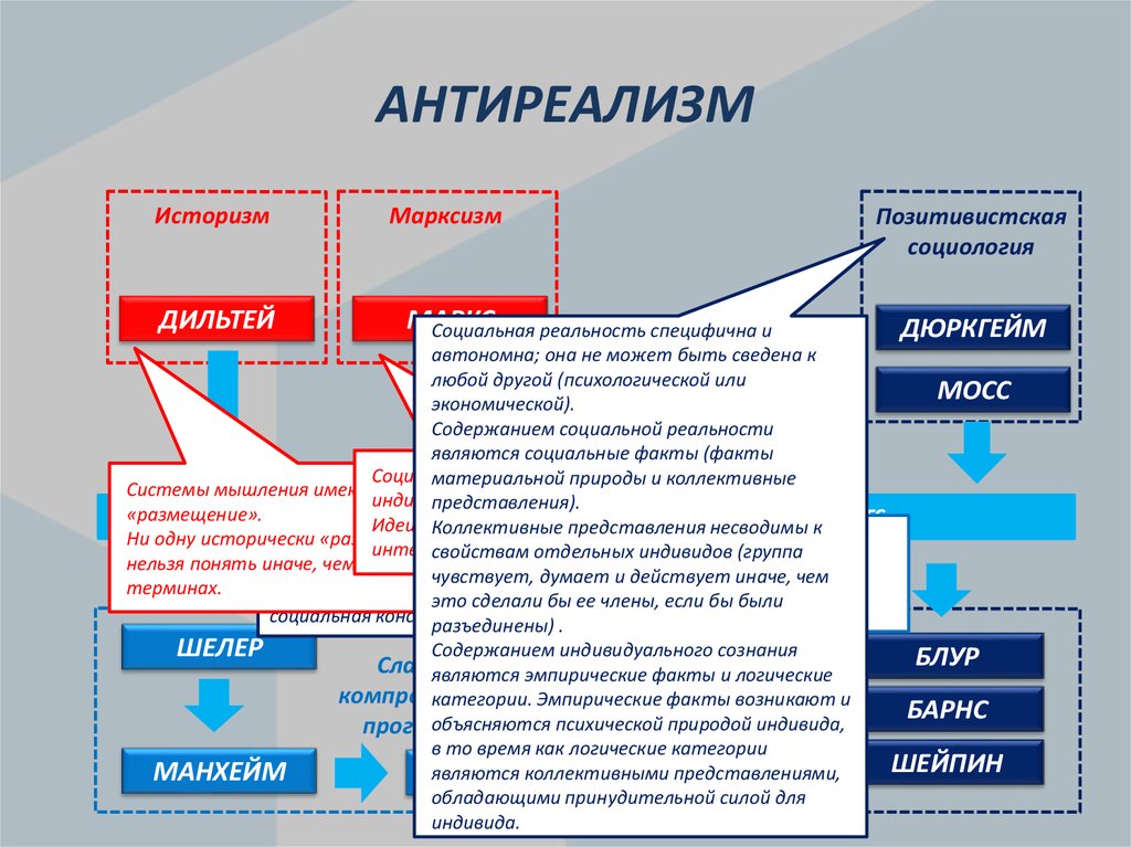 Формы знания языка