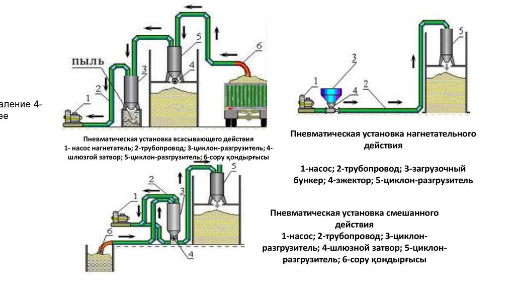 Всасывающая установка схема