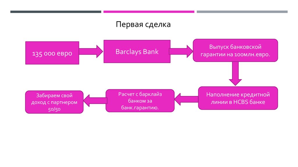 135 000. Модель заработка на токенах ампер.