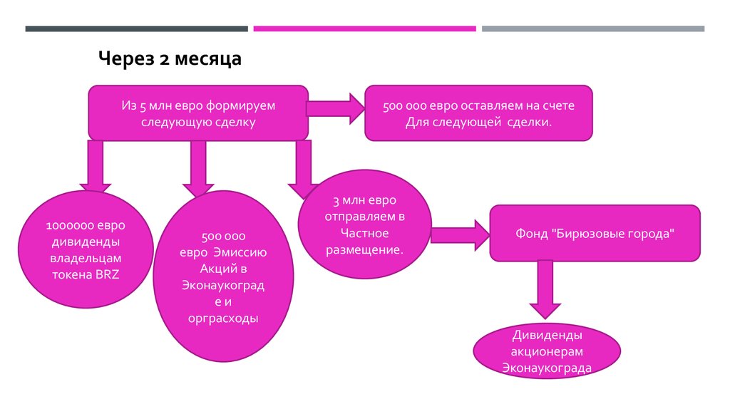 Сформирована следующая