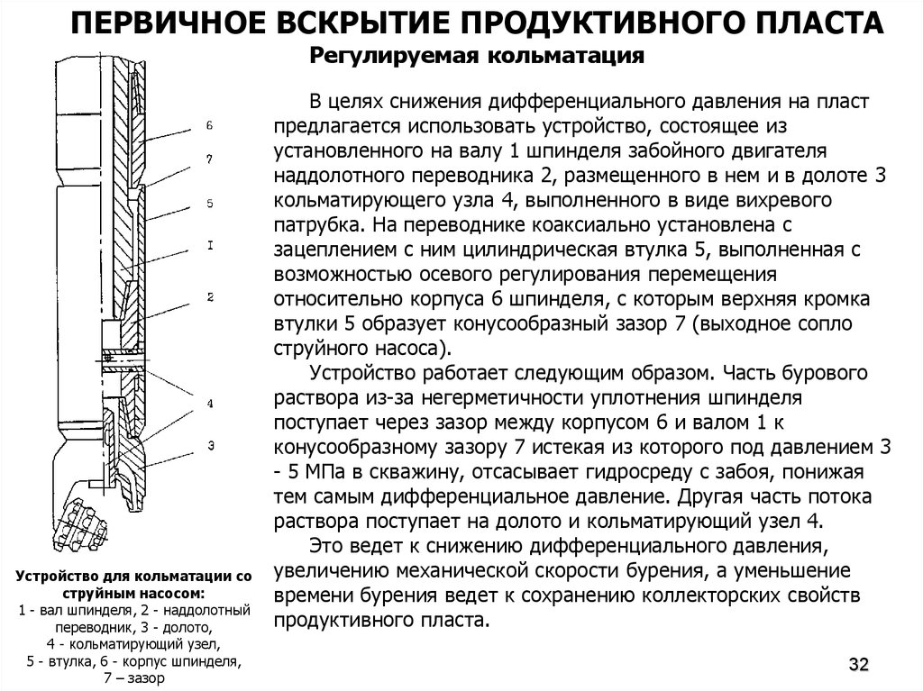 Дострел и перестрел пластов презентация