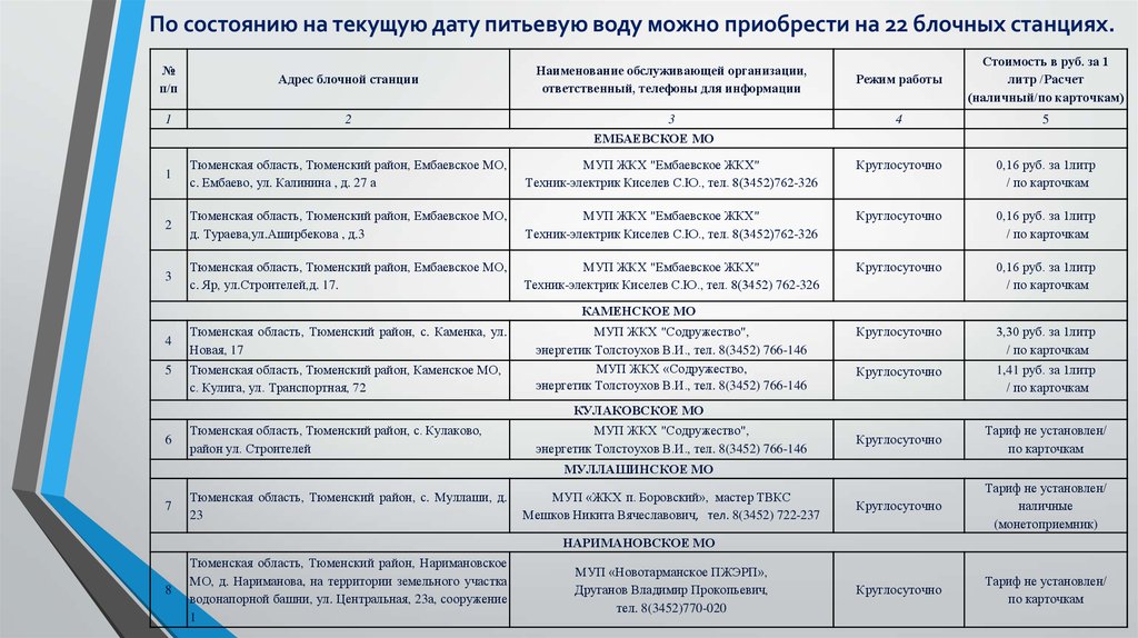 Дат тек. ЖКХ Боровск. Расписание автобусов Тюмень Боровский. Название для обслуживающей организации. Расписание автобусов Тураево Тюмень.