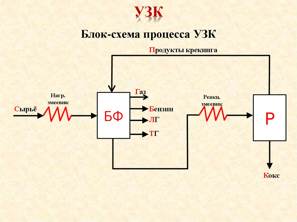 Принципиальная схема узк